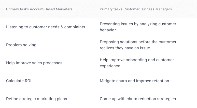 abm-comparison