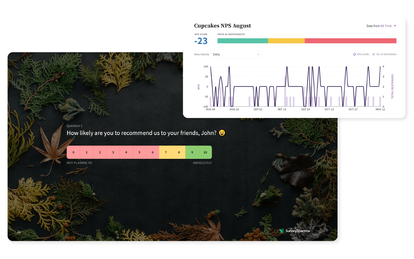 surveysparrow