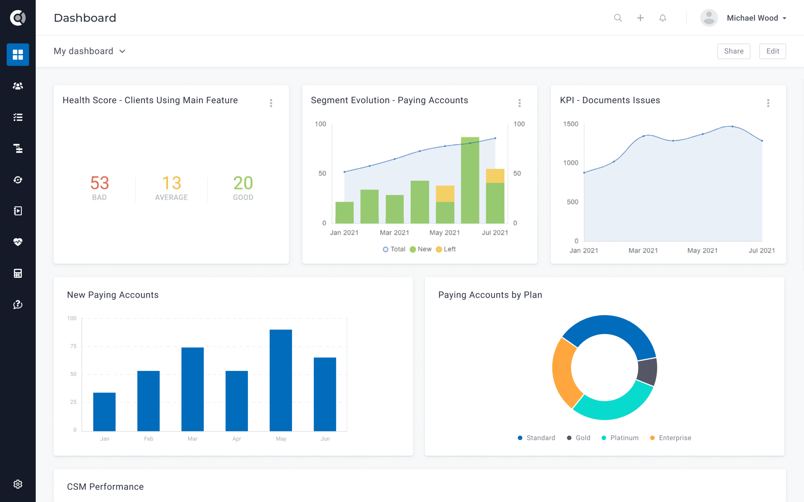 custify-dashboard