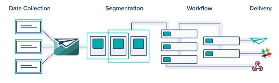 automation-workflow