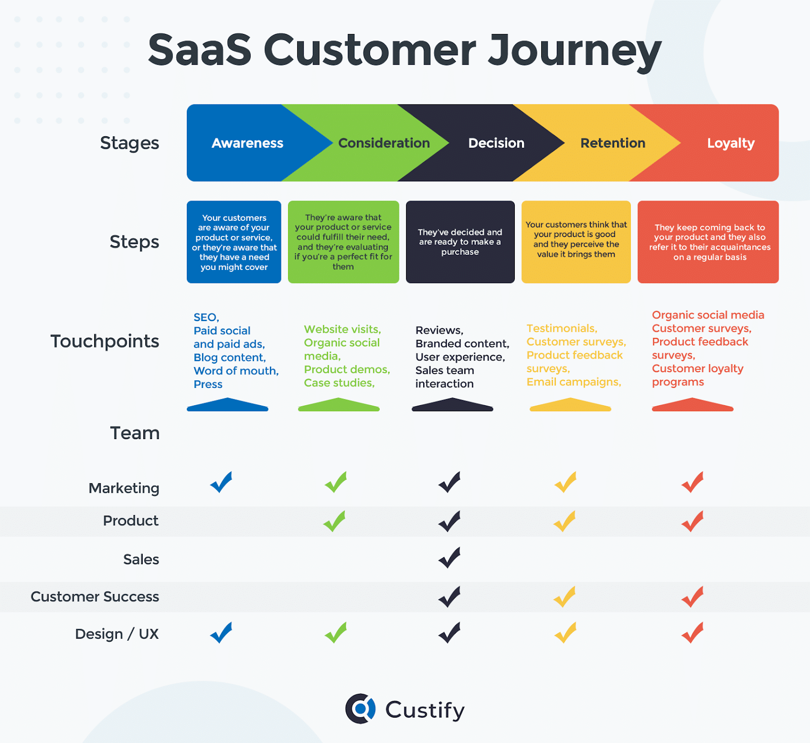 saas-customer-journey