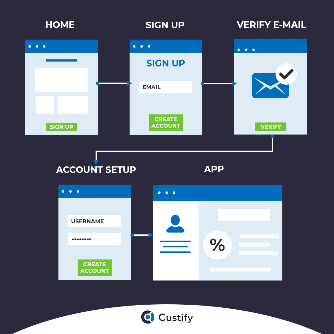 saas-signup-flow