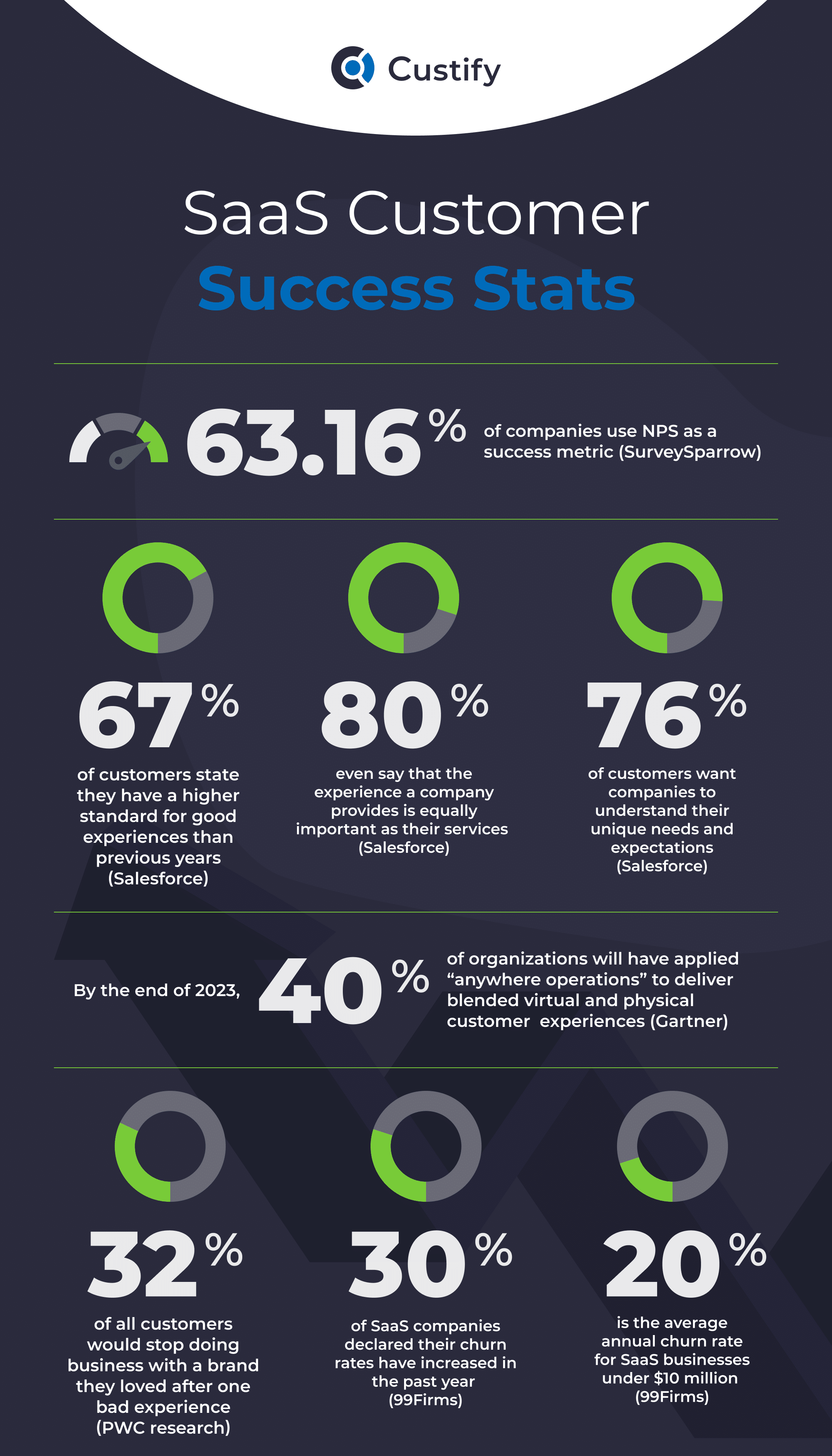 customer success report statistics infographic