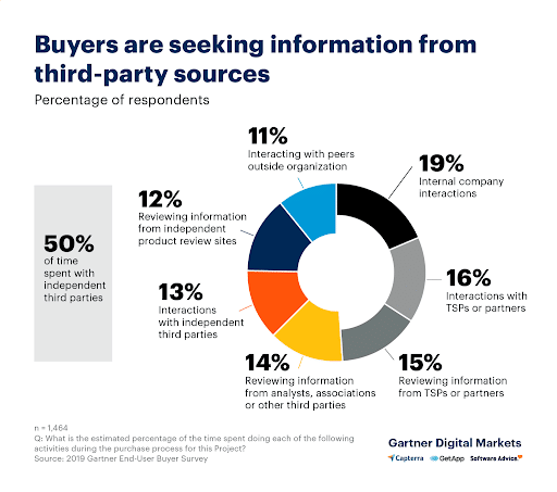 buyer-external-intent